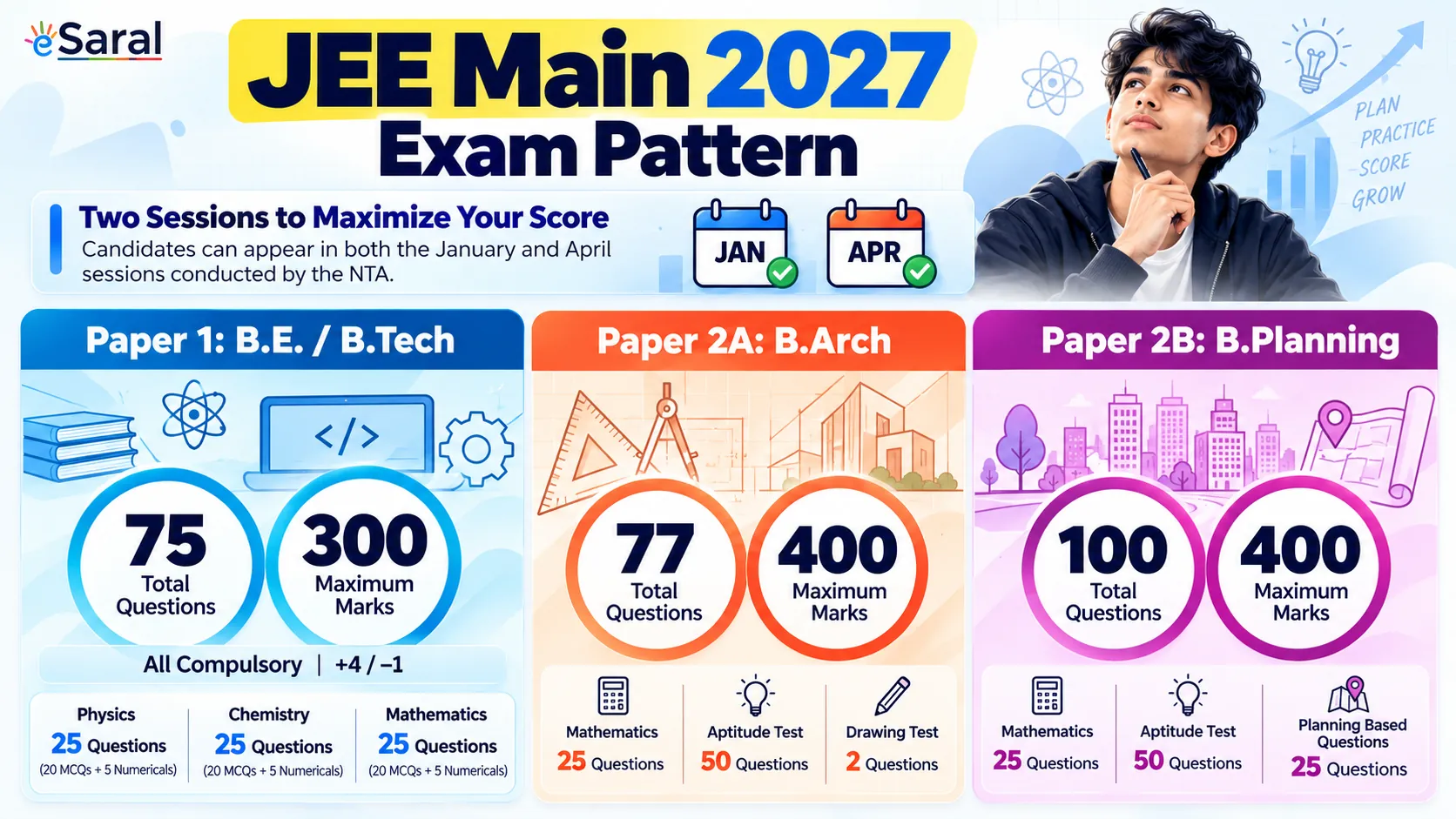 jee main exam paper pattern 2027 and it's information